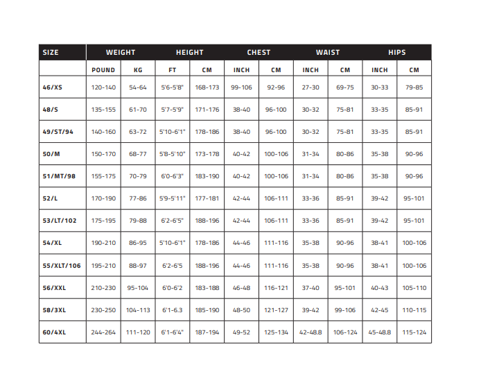 Prolimit Wetsuit Sizechart WindSucht Größentabelle Neoprenanzug 