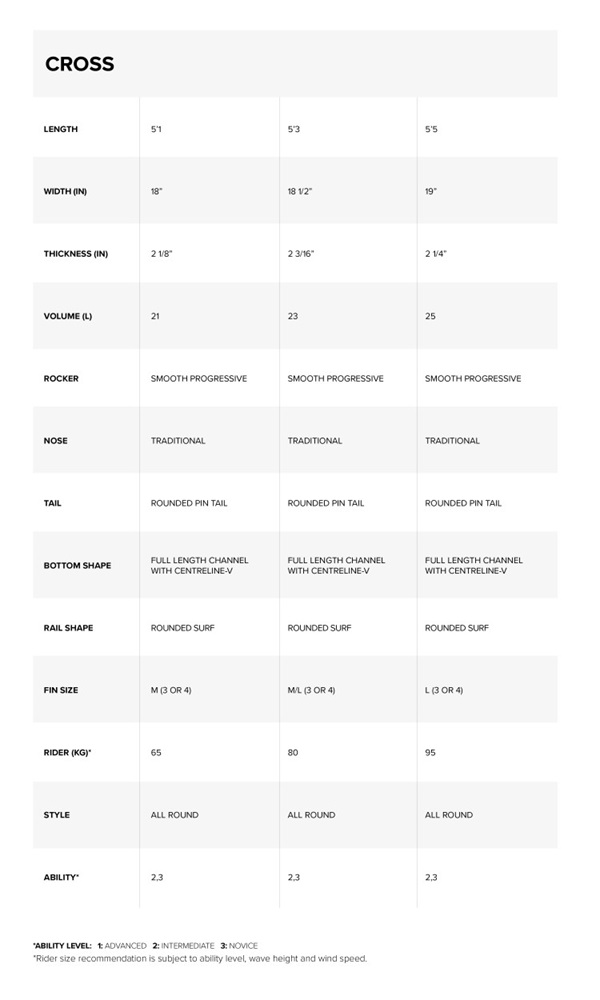 North Cross Surfboard Details WindSucht