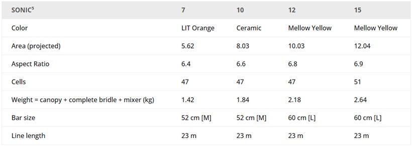 Sonic 5 Chart Windsucht
