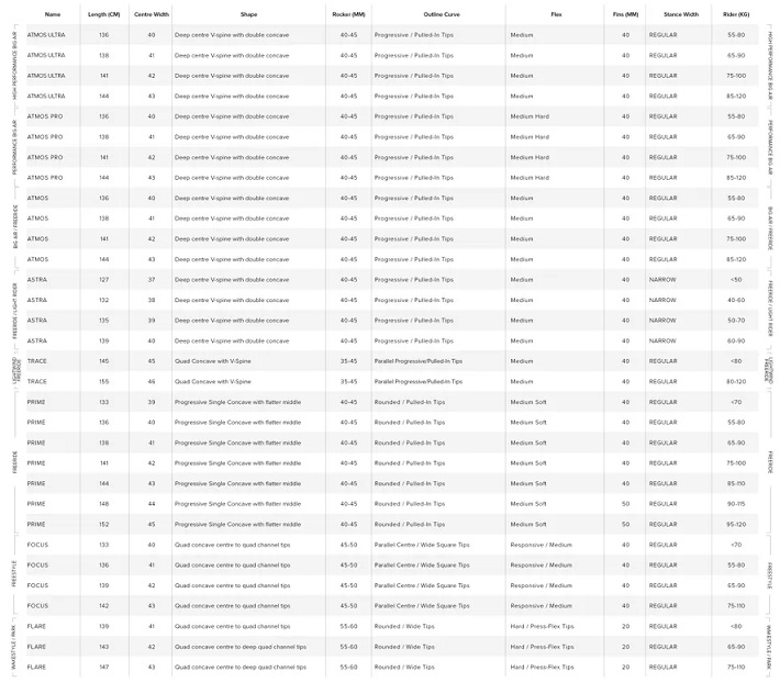 North TT 2026 im Überblick bei WindSucht