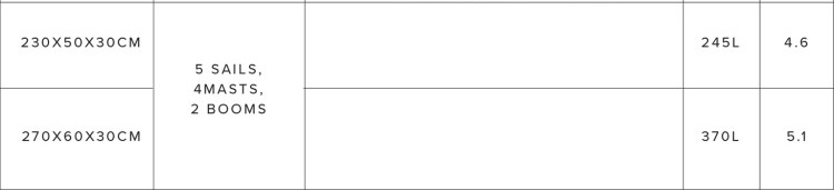Mystic Saga Rigbag Gearbag Sizechart