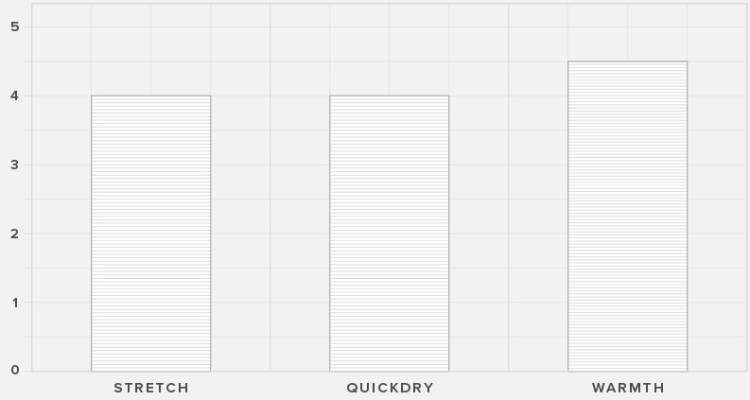 Majestic Bzip Übersicht