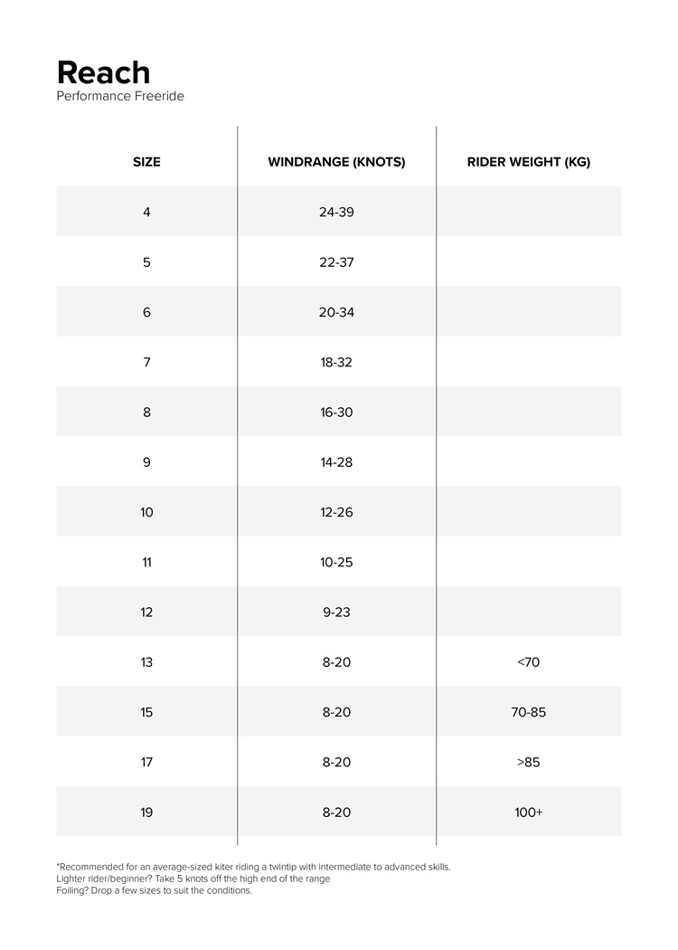 Sizechart vom 2025er North Reach Kite