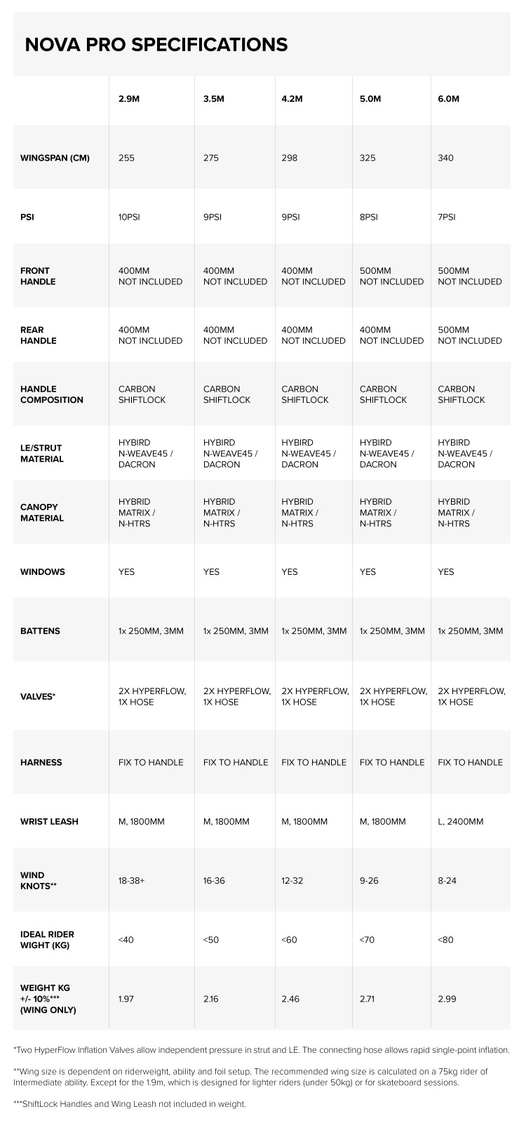 Nova Pro Wing Chart Details WindSucht