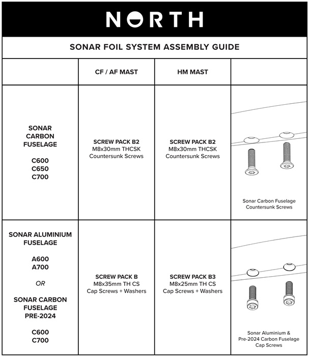 Sonar Carbon Fuselage Screw Pack B2 Übersicht bei WindSucht
