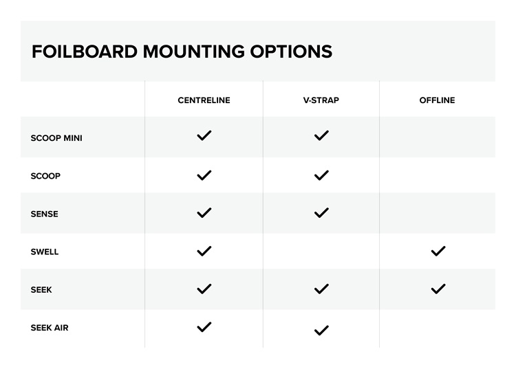 North Surf Strap Chart