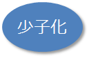 中町会の次世代へ