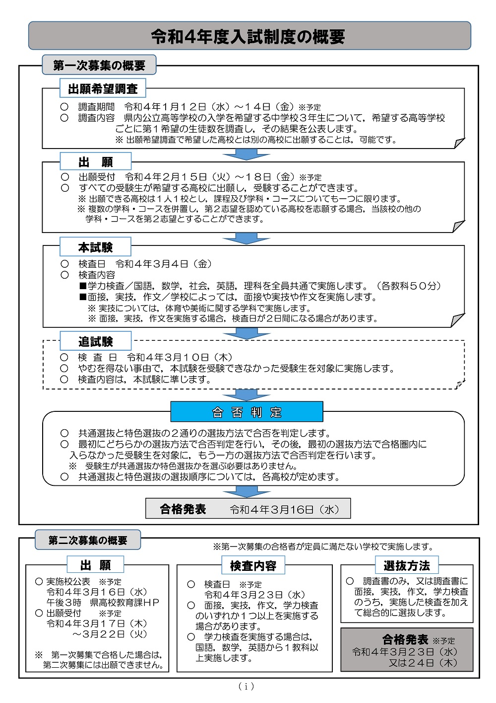 宮城県高校受験情報サイト