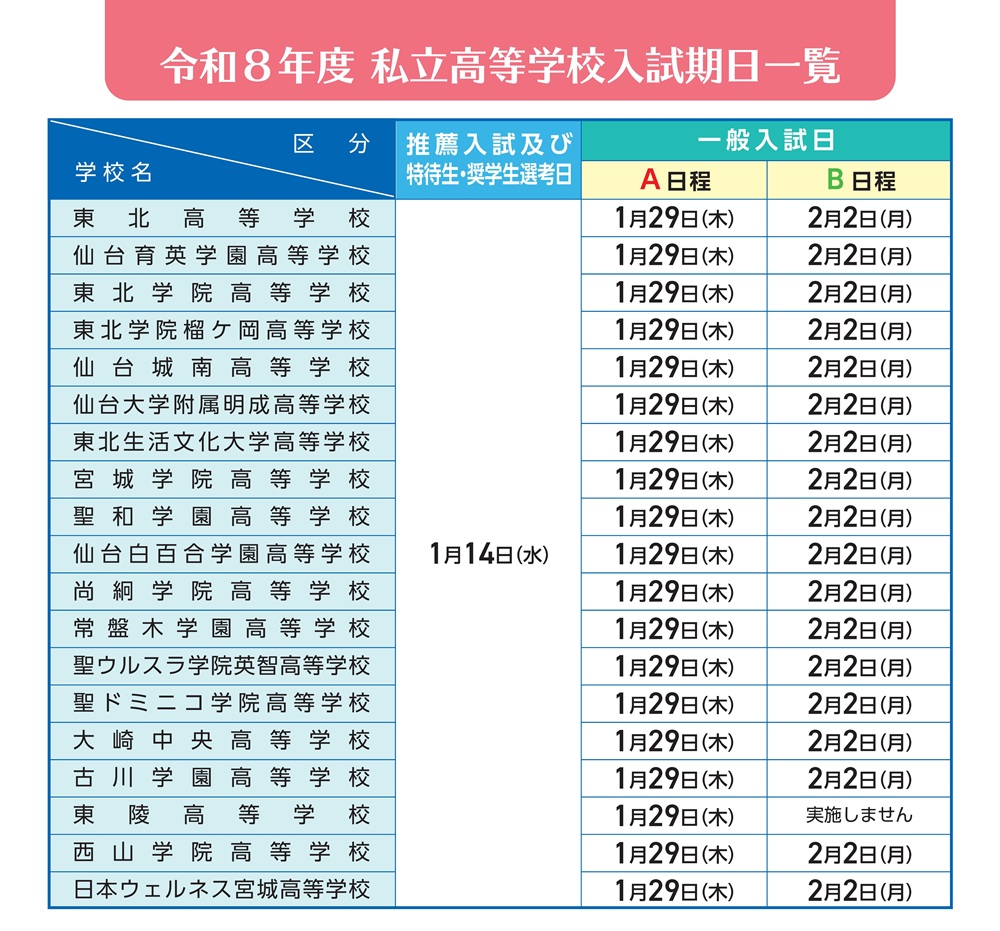 令和8年度 宮城県私立高校 入試日程