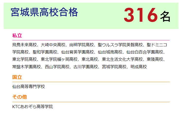 【英智学館】2022高校・大学 合格速報（2月末）