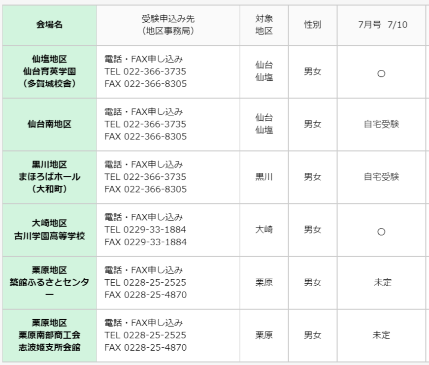 【宮城教育情報センター】新みやぎ模試 実施