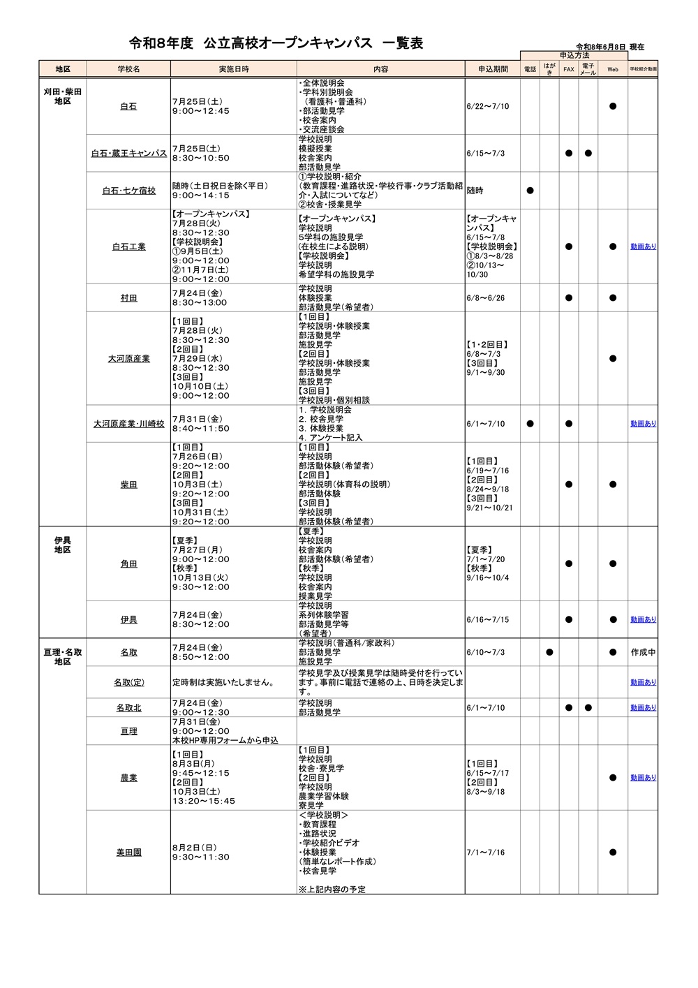 2026 公立高 オープンキャンパス一覧