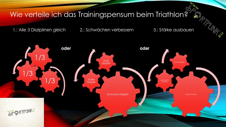 Wie verteile ich am besten mein Triathlon Training