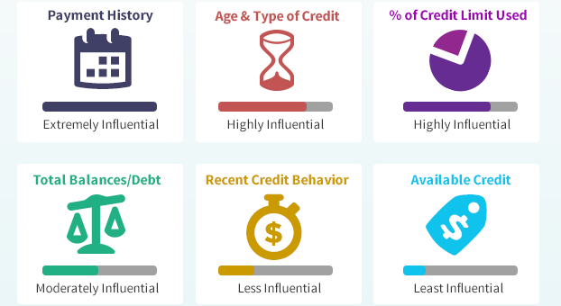 Understanding Finances