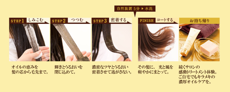 施術ステップ