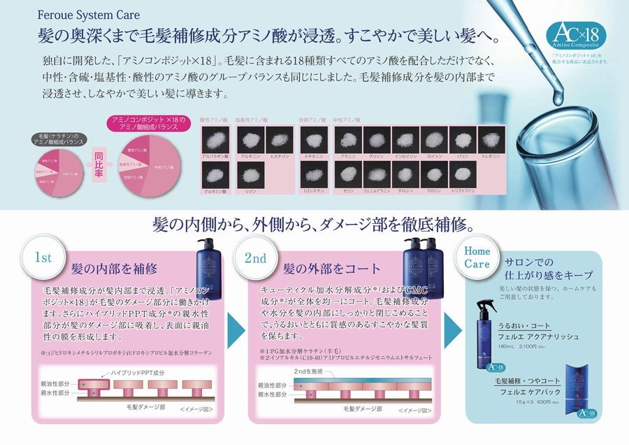 髪の奥深くまで毛髪補修成分アミノ酸が浸透。