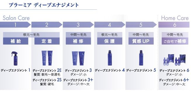 エイジングによる違和感に着目、対応。