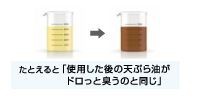 使用した天ぷら油がドロッと臭うのと同じ
