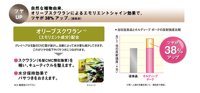 オリーブスクワラン配合