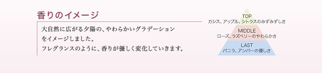 香りのイメージ