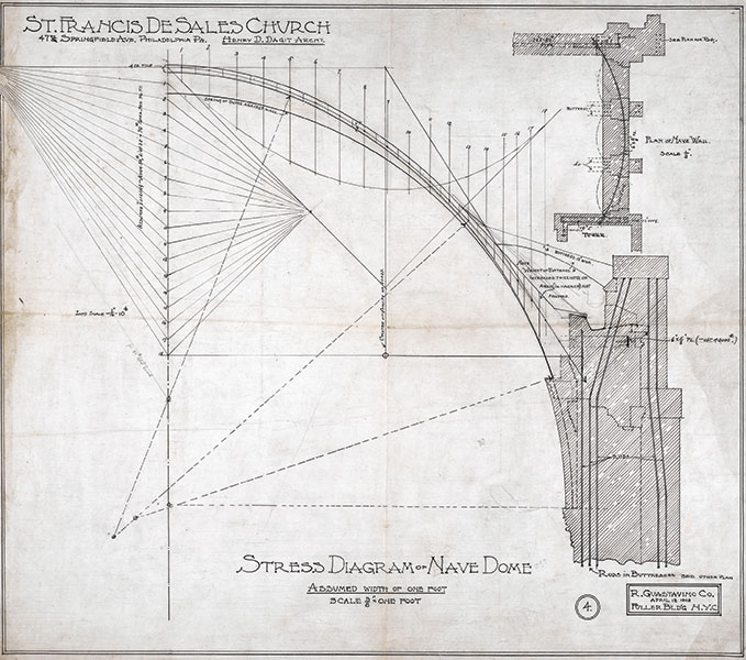Calculo funicular linea de esfuerzo equilibrio Guastavino boveda tabicada catalana