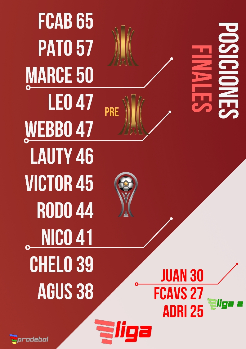 Temporada 10