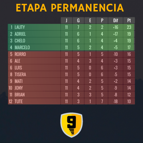 Temporada 9 (Zona permanencia)