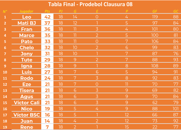 Temporada 8 - Clausura