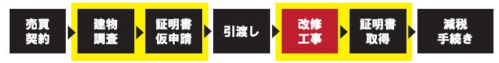 引渡し後に耐震改修工事を実施し耐震基準適合証明書を取得する