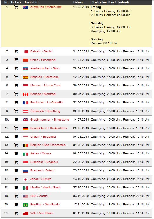 Formel 1 2019 Jutta S Vespaseite