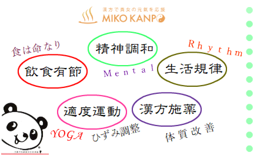 健康の理想のカタチ～思いをカタチに。