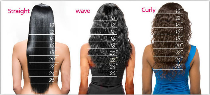 Peruvian Makeyourwig