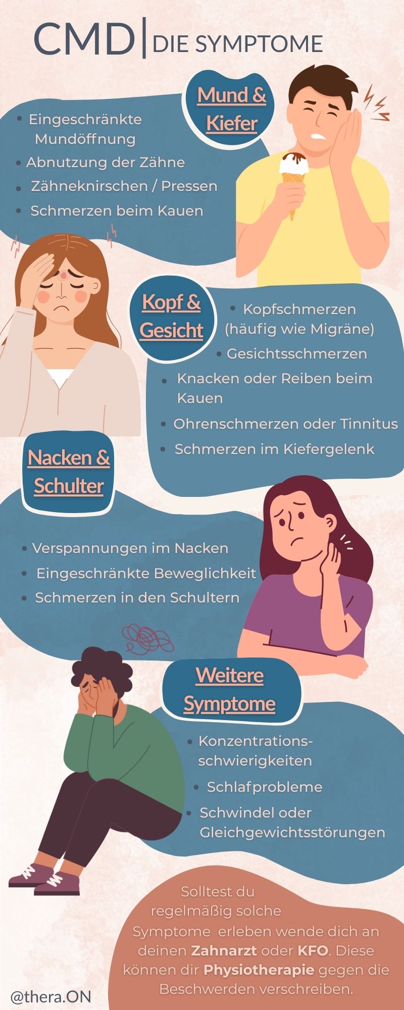 CMD-Symptome - Infografik der Physiotherapie Karlshorst