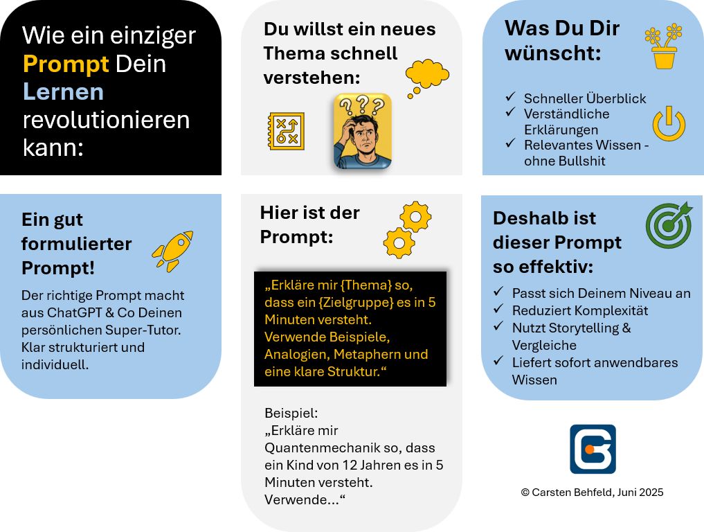 Wie ein einziger Prompt Dein Lernen revolutionieren kann!