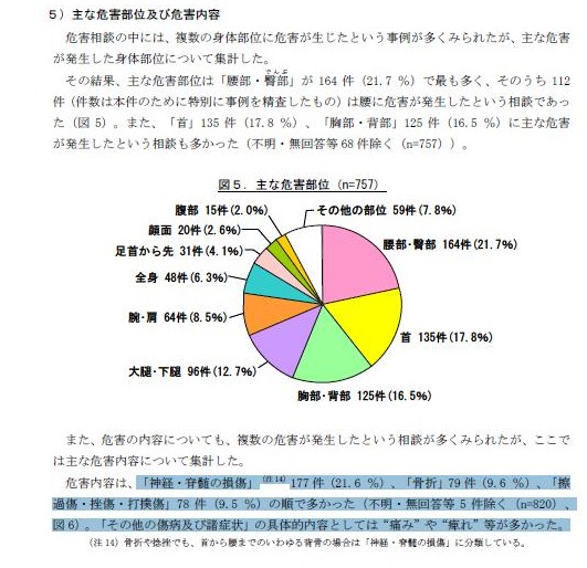 平成２４年８月２日付独立法人国民生活センター報道発表資料より