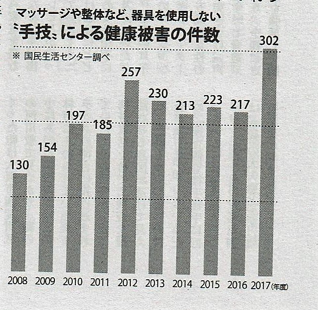 被害状況を報じた記事