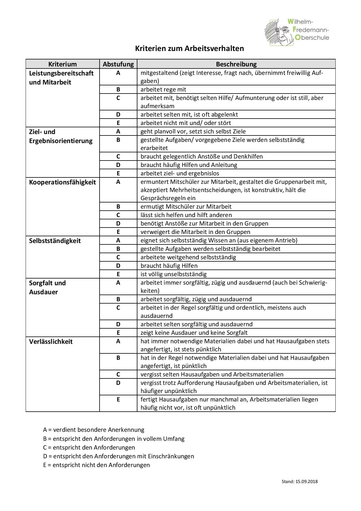 Arbeits- und Sozialverhalten im Zeugnis - Wilhelm-Fredemann-Realschule
