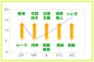Amazon.co.jp: 自己実現への道: 交流分析(TA)の理論と応用