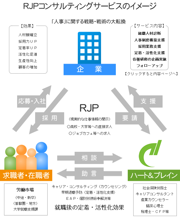 RJPコンサルティングサービスのイメージ