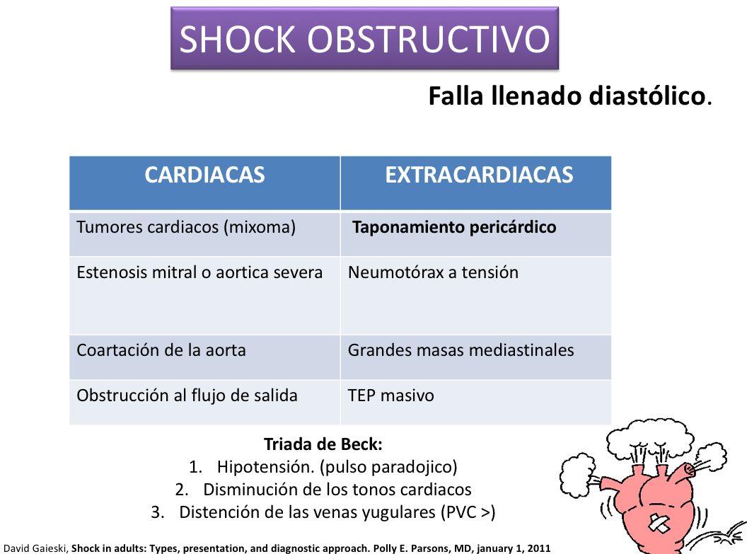 Tipos De Choque Obstrutivo ENSINO