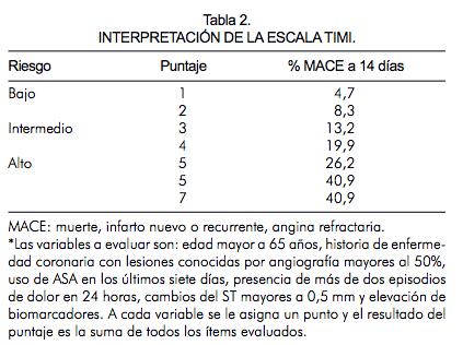 cad risk factors timi cad risk factors timi