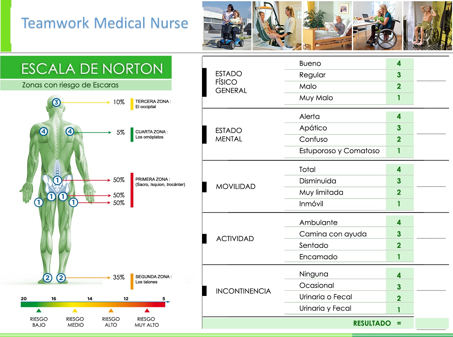 escala de norton ulceras por presion