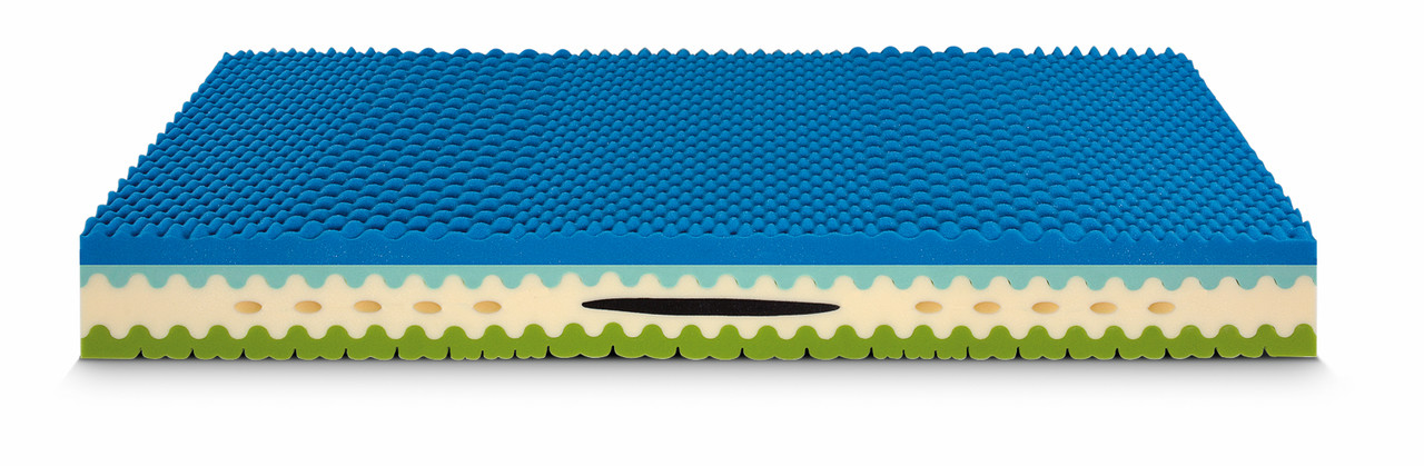 Materasso per il mal di schiena? - Benvenuti su Sogniflex!