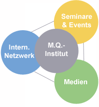 Mit einem ausgedehnten, internationalen Netzwerk an Experten und Partnern entwickelt das M.Q.-Institut Methoden, Medien und Veranstaltungen zum Gedächtnistraining und verwandten Bereichen.