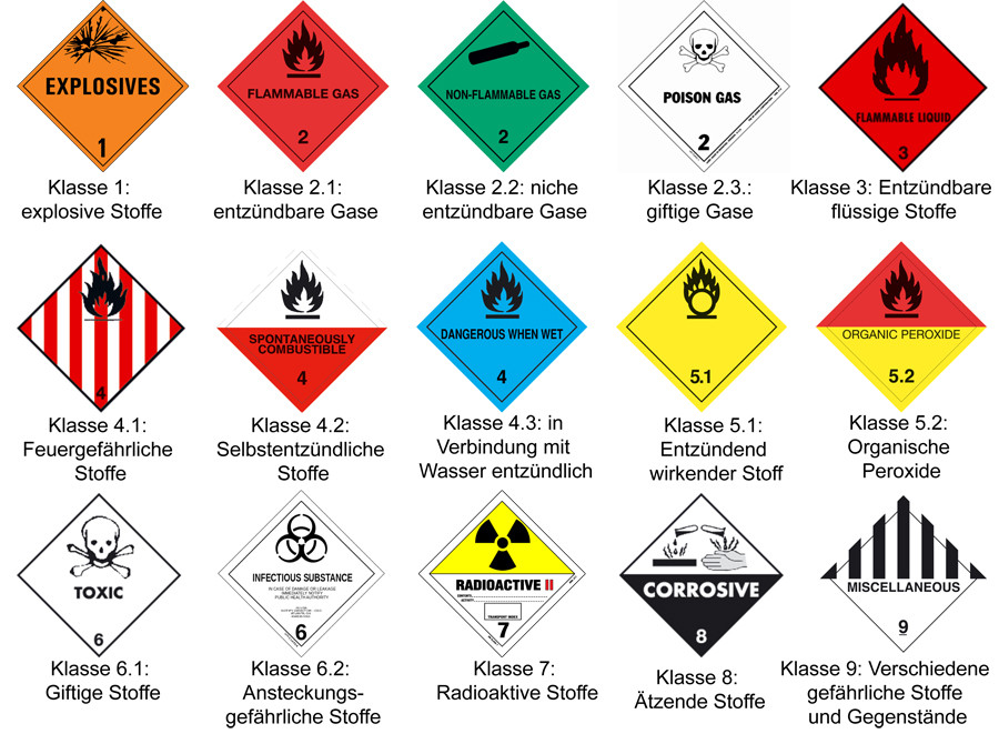 Gefahrgut - e-pac.ch Kunststoffverpackungen Kanister Eimer Fässer ...