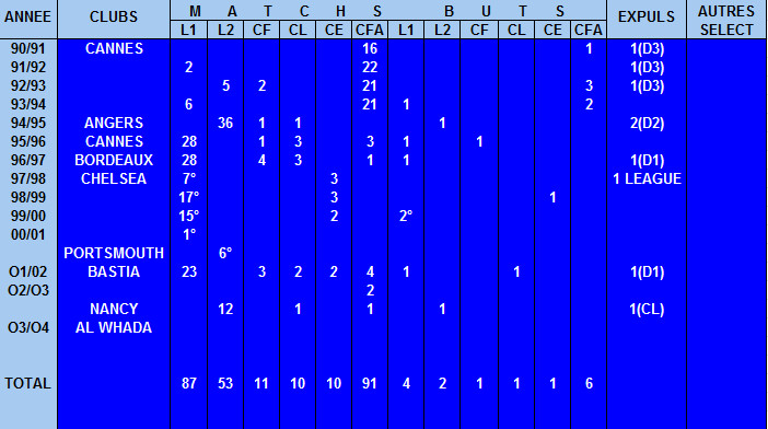 LAMBOURDE Bernard corse football!