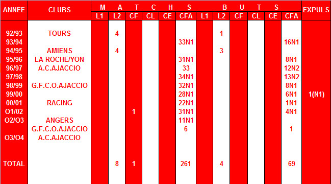 mickael corse chaussure