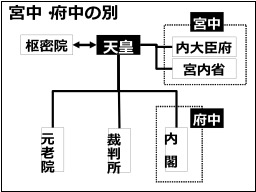 8 憲法・諸法典の編纂