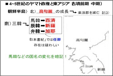 4 4世紀ヤマト政権 石田謙治の日本史 4 4世紀ヤマト政権 石田謙治の日本史