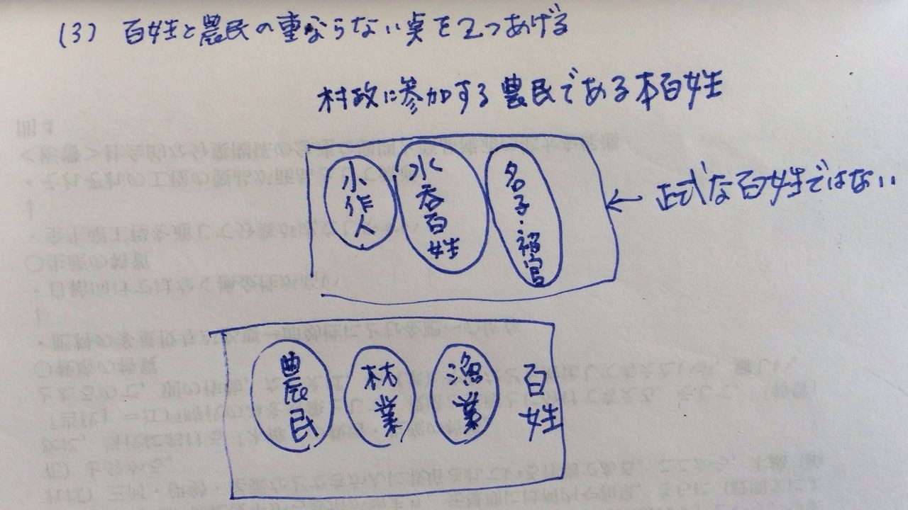 近世の身分制 一橋大13 第1問 石田謙治の日本史 近世の身分制 一橋大13 第1問 石田謙治の日本史